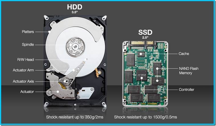 SSD'nin Hızlı Yükselişi: Bilgisayar Performansında Devrim